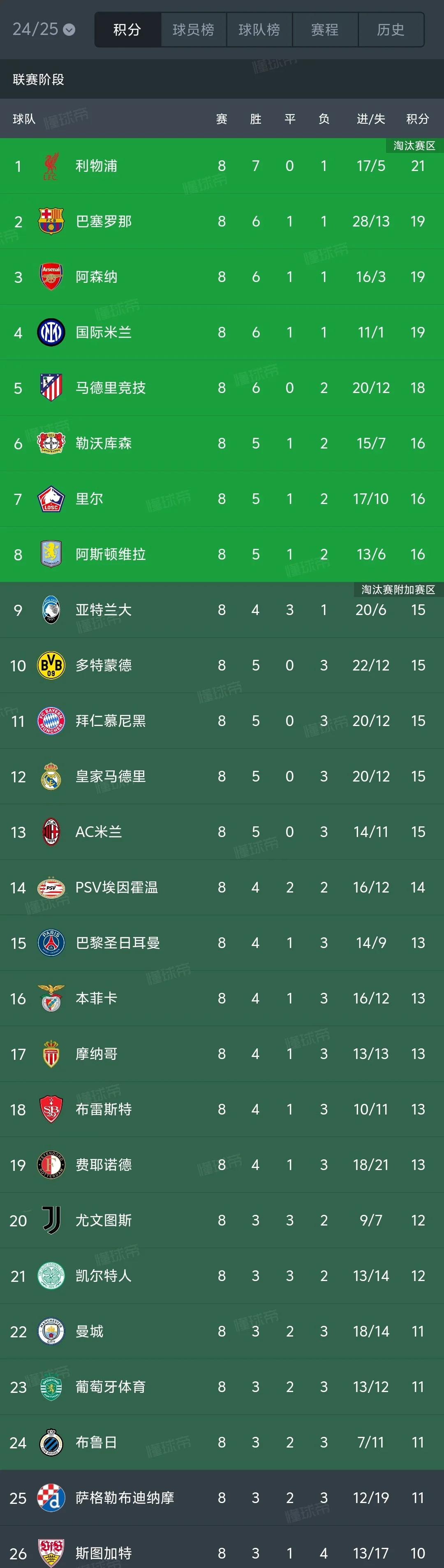 包含北马其顿队在欧预赛中再度闯关晋级，实力突显的词条